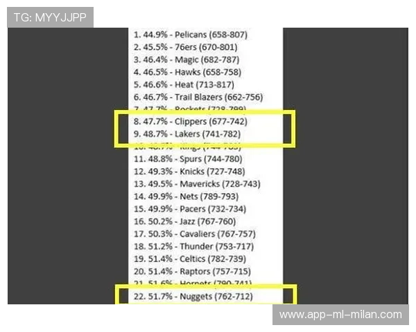 NBA杯赔率出炉！雷霆30%领跑，湖人第3，火箭垫底仅5%